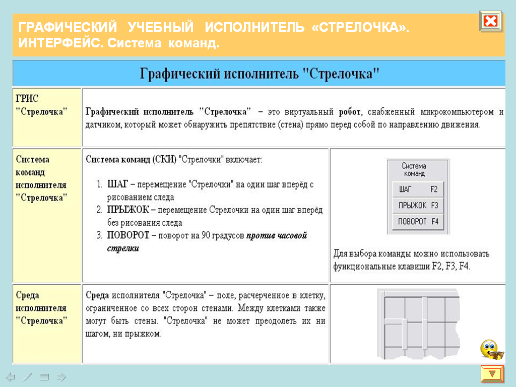 Исполнитель информатика 9 класс