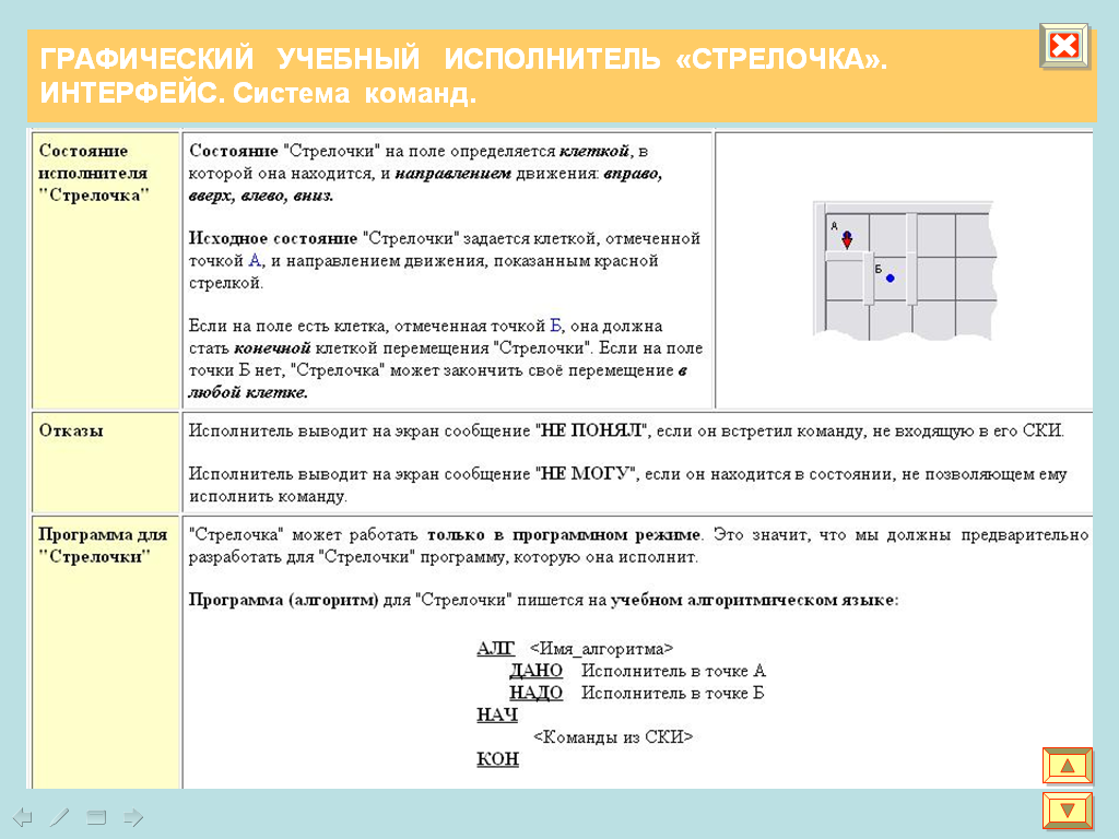 План - конспект урока Графический учебный исполнитель (9 класс)