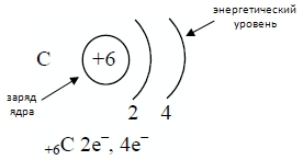 Схема электронного строения углерода