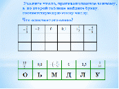 Конспект урока математики в 6 классе по теме «Модуль числа»