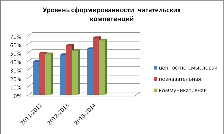 «Использование проектной технологии на уроках литературного чтения как средство формирования читательской компетентности»