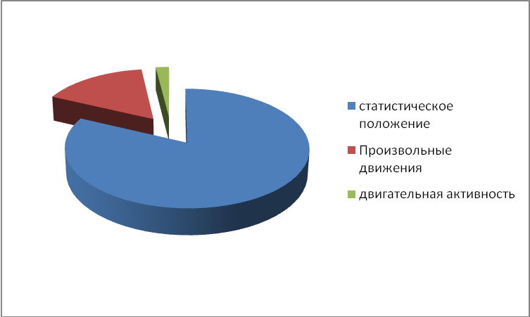 Статья: «Уроки физкультуры как средство социализации учащихся специальной коррекционной школы 8 вида ».