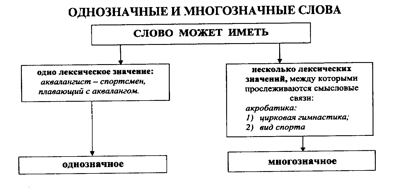 Русский язык поурочный план 6 класс