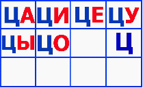 Урок русского языка по теме Ознакомление с правилом правописания букв и, ы после ц в различных частях слов( 3 класс)