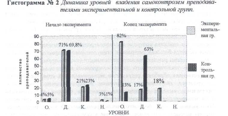 Единство контроля и самоконтроля