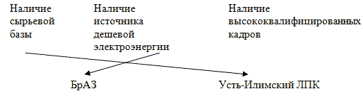 Обобщающий урок-соревнование по курсу География Иркутской области.