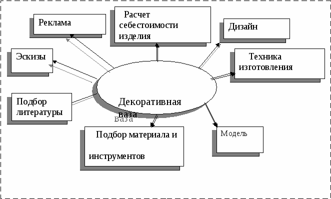 Проект Подарок маме - ваза техника декупаж.