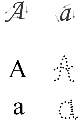 Методическая разработка Первичное обучение технике чтения в начальной школе на примере французского алфавита