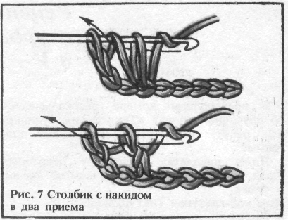 Пособие Методические рекомендации по вязанию крючком