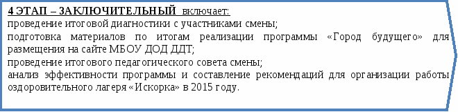 Комплексная программа Город будущего детского оздоровительного лагеря детей Искорка 2015 на базе МБУ ДО ДДТ. Часть 2