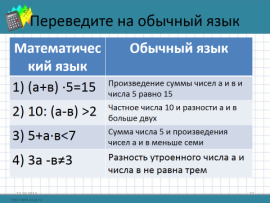Технологическая карта урока по математике на тему Математический язык (5 класс)