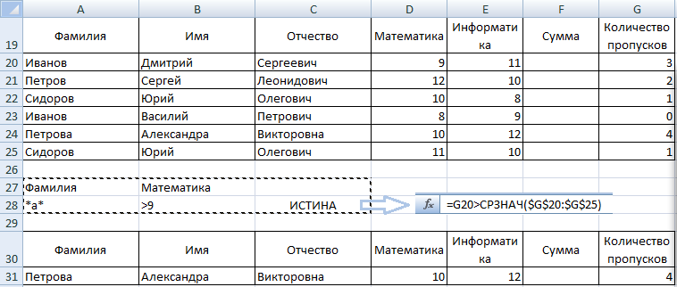Сортировка и фильтрация данных в Excel