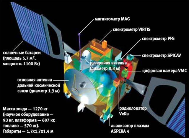 Планеталарды зерттеу аппараттары ғылыми жоба Нуржаубаев Жандос