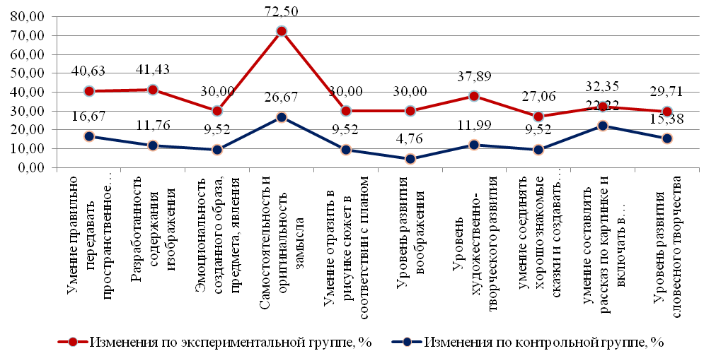 Исследование по воспитательной работе