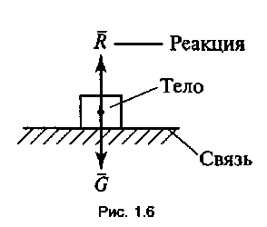 Сборник лекций по дисциплине Элементы технической механики