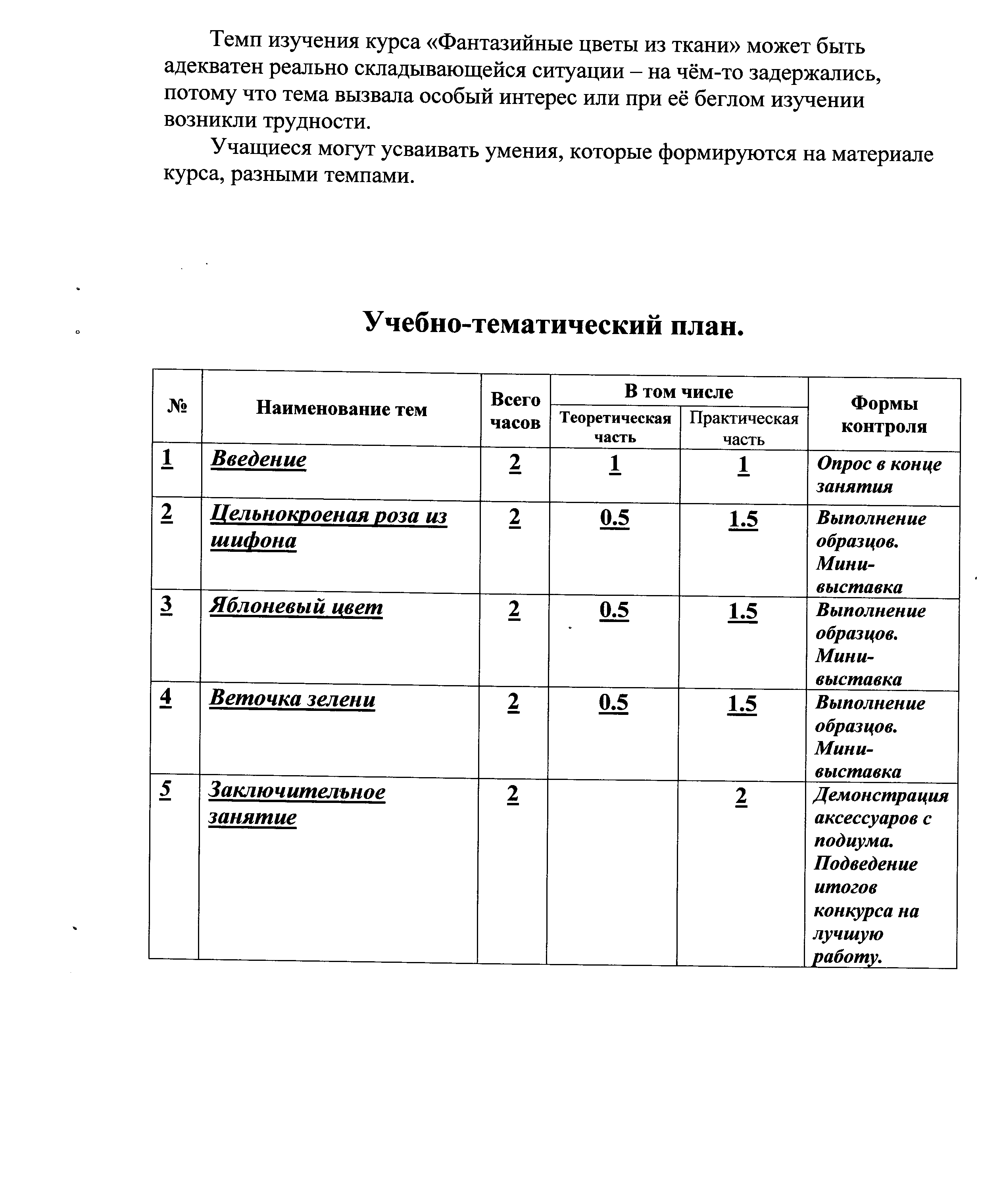 Программа фантазийные цветы из ткани