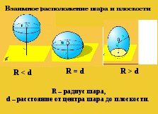 Урок геометрии в 11 классе на тему Сфера и шар