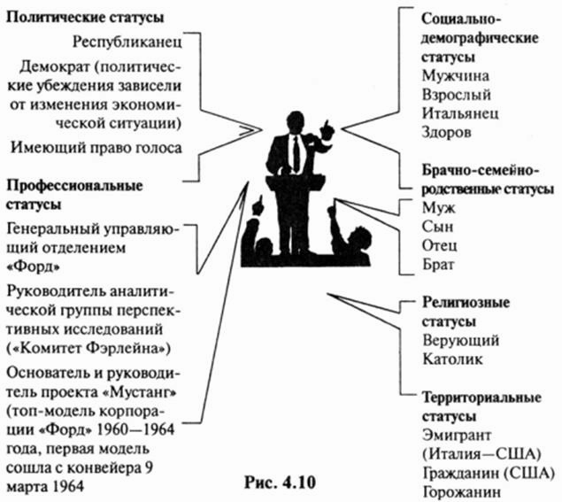 План по теме социальные статусы и социальные роли