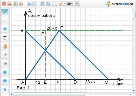 Материал для научно-практической конференции по теме Решение алгебраических задач геометрическим методом!