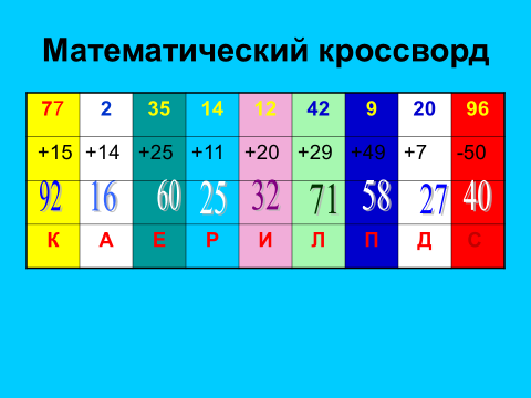 Разработка открытого урока по математике на темуЕдиницы времени.Секунда