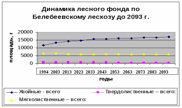 Программа элективного курса по географии родного края