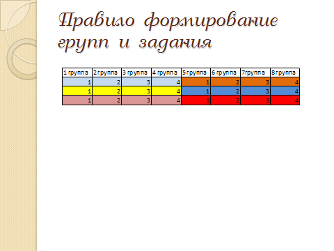 План -конспект урока по теме Прогрессия,с применением ИКТ