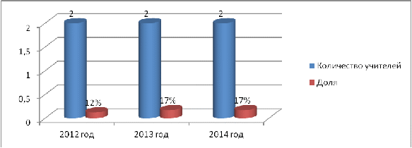 ОТКРЫТЫЙ ДОКЛАД о состоянии и развитии системы образования Будёновской основной общеобразовательной школы в 2013-2014 учебном году