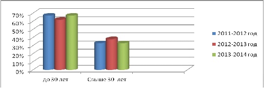 ОТКРЫТЫЙ ДОКЛАД о состоянии и развитии системы образования Будёновской основной общеобразовательной школы в 2013-2014 учебном году