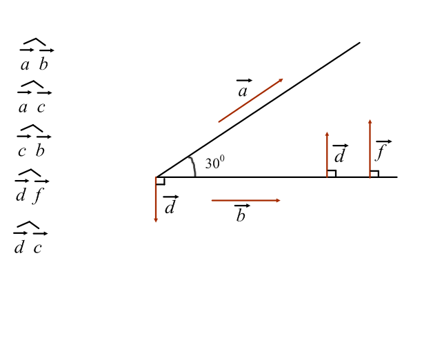 СКАЛЯРНОЕ ПРОИЗВЕДЕНИЕ ВЕКТОРОВ урок по геометрии в 9 классе.