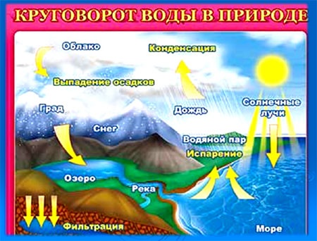 Технолагическая карта урока физики