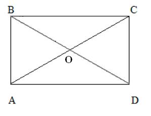 Урок геометрии . 8 класс. «Прямоугольник. Ромб. Квадрат»