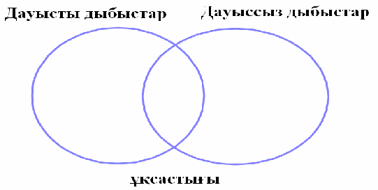 Дауыссыз дыбыстар