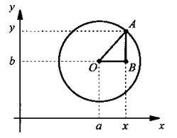 Разработка урока по теме Уравнение с двумя переменными и его график
