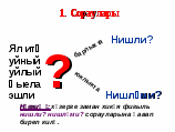 Разработка урока Глаголы настоящего времени изъявительного наклонения (на татарском языке)