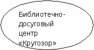 Школьная газета как средство формирования ценностных ориентиров у детей