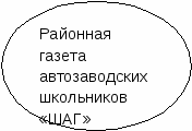 Школьная газета как средство формирования ценностных ориентиров у детей