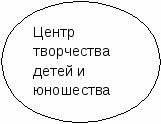 Школьная газета как средство формирования ценностных ориентиров у детей