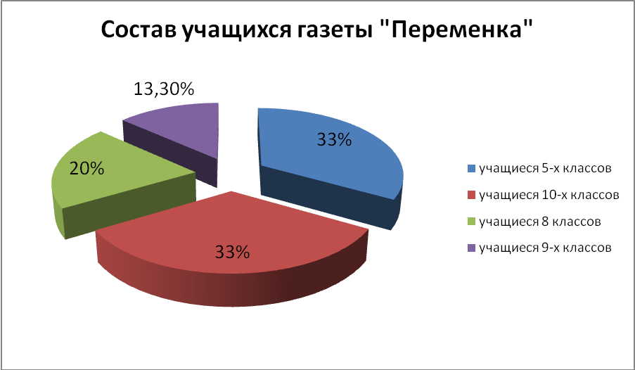 Школьная газета как средство формирования ценностных ориентиров у детей