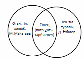 Әдебиеттік оқу. С.Сейфуллин «Туған ел» (3 сынып)