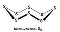 Конспект урока химии на тему Сера и ее соединения. Аллотропия серы. Сероводород. Оксиды серы (IV, VI)