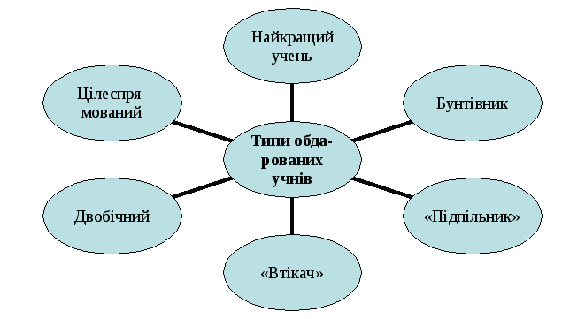 Материал из опыта работы школы с академически успешными учащимися.