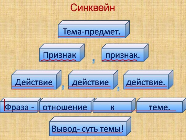 Сценарий урока ОРКСЭ Добродетель и порок.