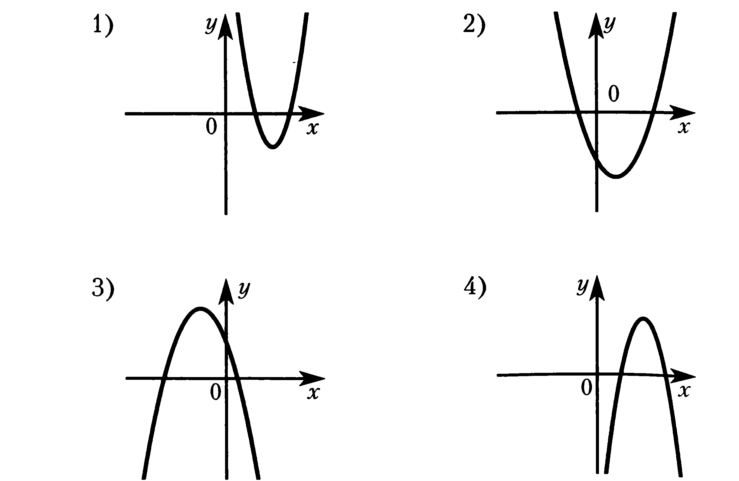 На рисунке изображены графики функций вида у ах2 с