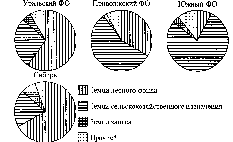 Тренировочная работа. Подготовка к ОГЭ. 9 класс