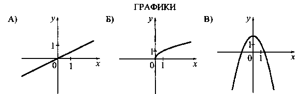 Тренировочная работа. Подготовка к ОГЭ. 9 класс