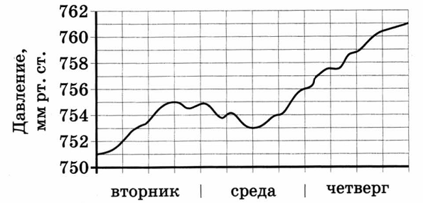 Тренировочная работа. Подготовка к ОГЭ. 9 класс