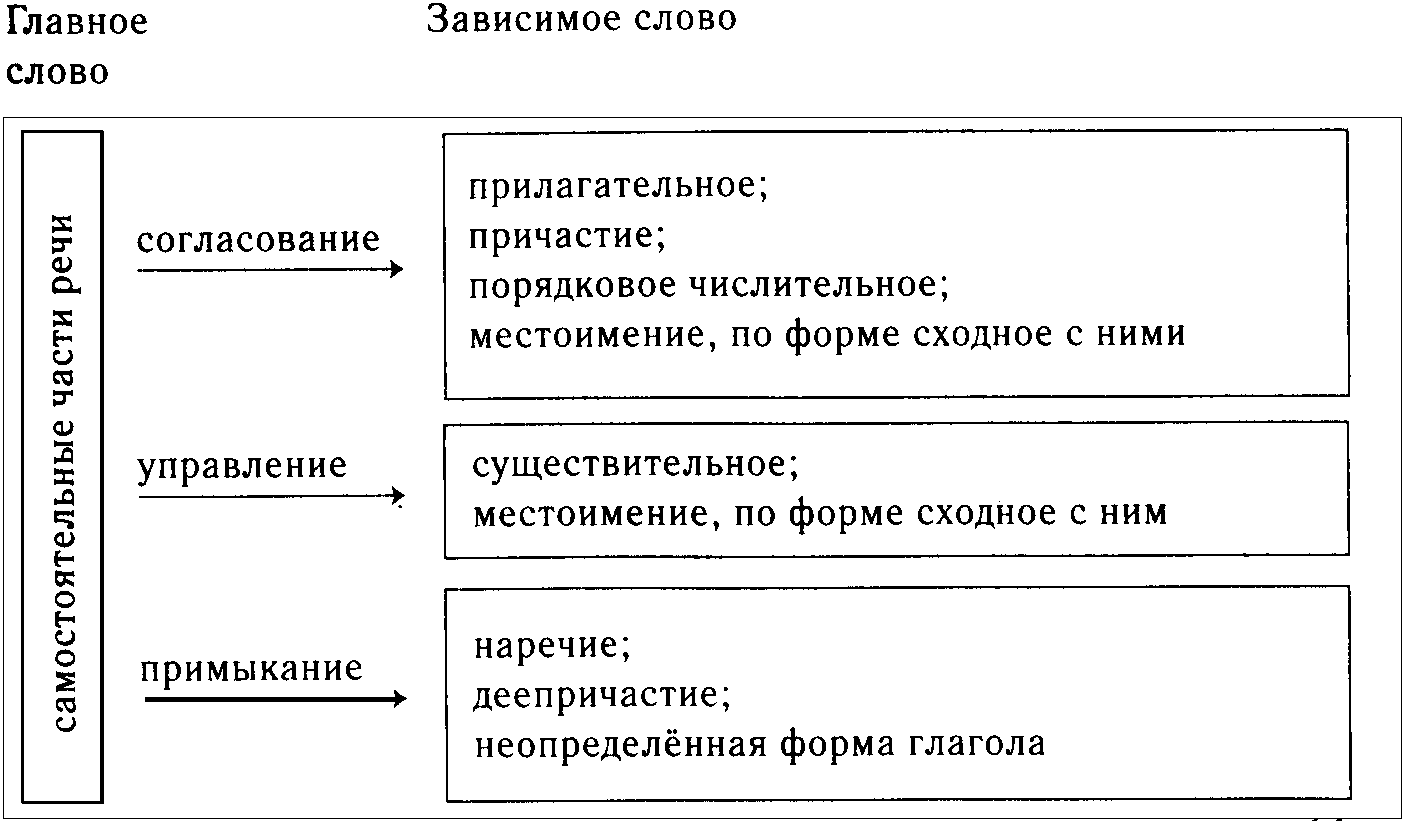 Таблицы по русскому языку