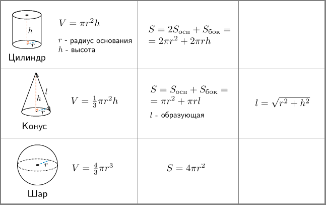 Практические занятия по математике для студентов 1 курса