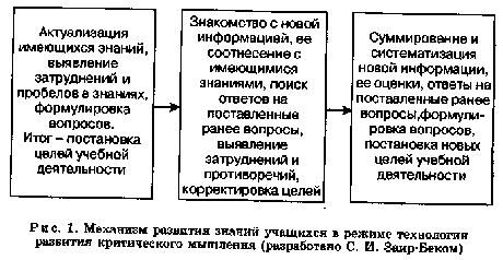 Мастер -класс на тему Развитие критиченского мышления на уроках химии