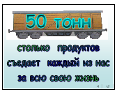 Конспект урока Наше питание окр. миру 3 класс